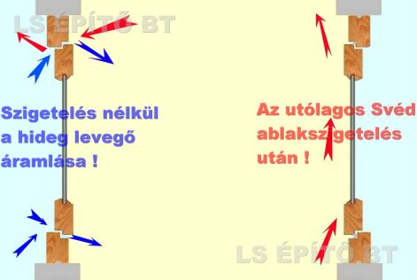ablak_szigeteles_szigeteles_hoszigeteles,Ablakszigetel&eacute;s, ny&iacute;l&aacute;sz&aacute;r&oacute;szigetel&eacute;s előnyei ! ablakszigetel&eacute;s, ut&oacute;lagos Sv&eacute;d szigetel&eacute;s 